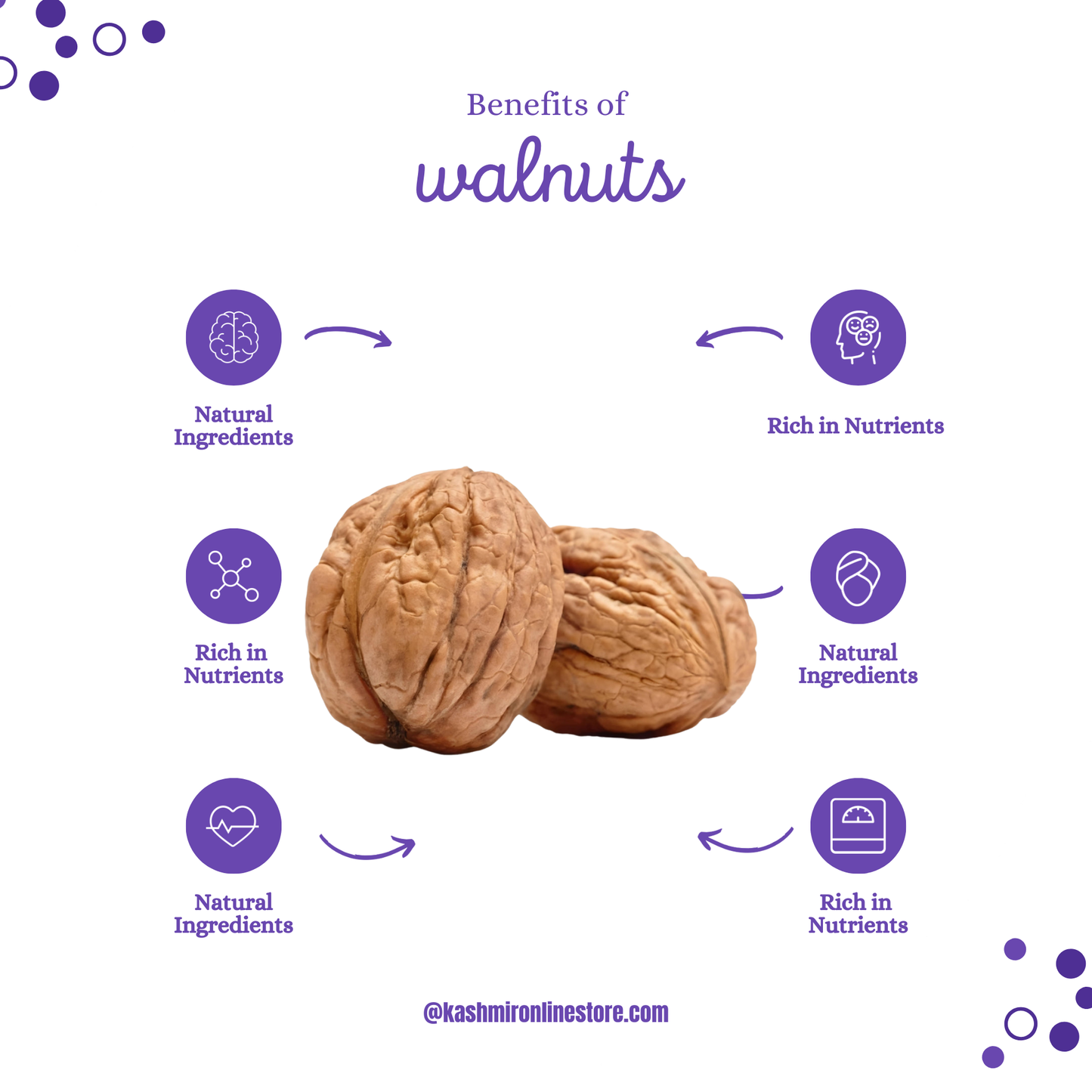 Buy Kashmiri Walnuts Without Shell |Premium Quality Walnuts