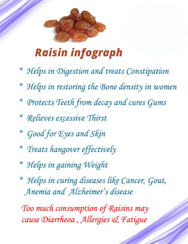 Buy Black Kishmish (Raisins) Online