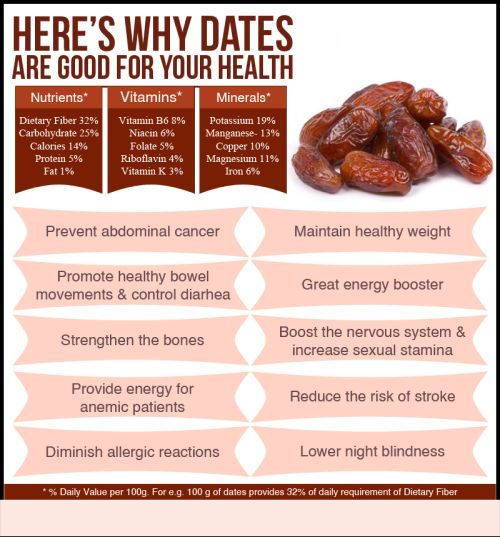 Ajwa Dates From Madinah | Premium Quality | 100% Authentic Ajwa Khajoor