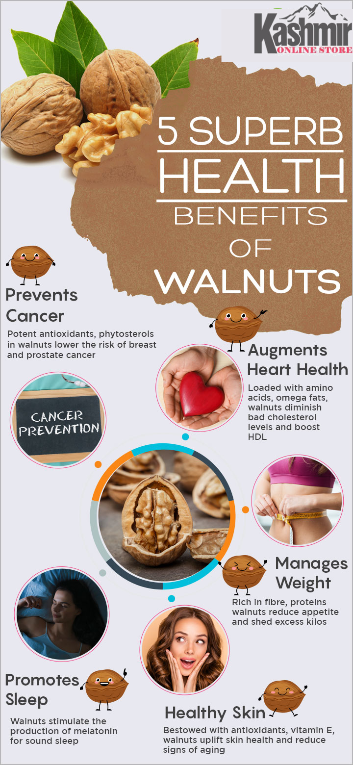 Buy Kashmiri Walnuts Without Shell |Premium Quality Walnuts